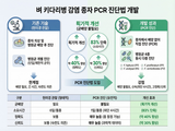 이상기후에 맞서, 벼 키다리병원균 4종 한 번에 찾는다!