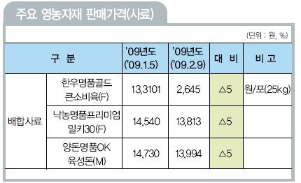 농기자재신문(주) 농기자재신문(주)